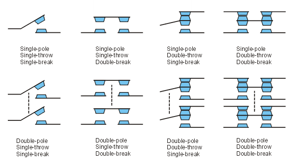 Electrical Contacts