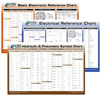 Postcards & Charts